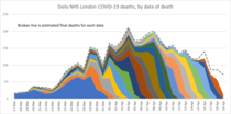 Daily numbers, graphs, analysis thread 5