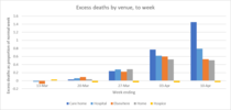 Daily numbers, graphs, analysis thread 6