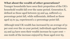 Younger people should be rewarded for lockdown via affordable housing