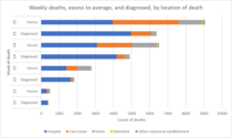 Daily numbers, graphs, analysis thread 6