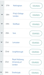 Which unis offer good Computer Science degrees?