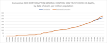 Daily numbers, graphs, analysis thread 5