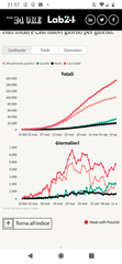 Daily numbers, graphs, analysis thread 4