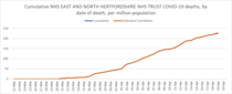 Daily numbers, graphs, analysis thread 6