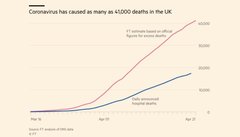Westministenders: Peak something