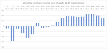 Daily numbers, graphs, analysis thread 6