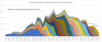 Daily numbers, graphs, analysis thread 6