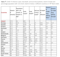 Daily numbers, graphs, analysis thread 5