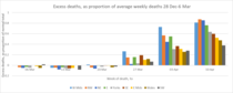 Daily numbers, graphs, analysis thread 6