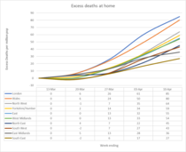 Daily numbers, graphs, analysis thread 6