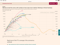 Daily numbers, graphs, analysis thread 2