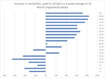 Daily numbers, graphs, analysis thread 6