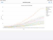 Why are UK numbers so high?