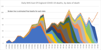Daily numbers, graphs, analysis thread 5