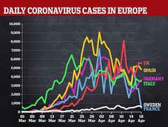 Daily numbers, graphs, analysis thread 5
