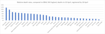 Daily numbers, graphs, analysis thread 6