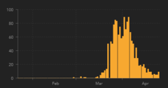 Daily numbers, graphs, analysis thread 6