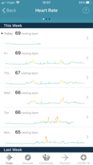 Tracking your cycle and possible bfp with rhr on Fitbit.