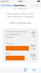 Energy use statement compared with last year!!