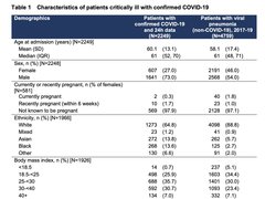 Covid-19 sex based differences and inequality?