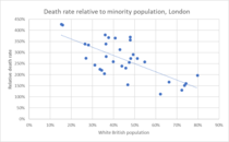 Daily numbers, graphs, analysis thread 6