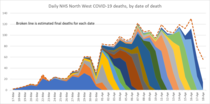 Daily numbers, graphs, analysis thread 5