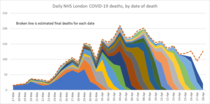 Daily numbers, graphs, analysis thread 5