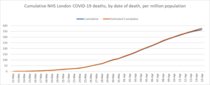 Daily numbers, graphs, analysis thread 5