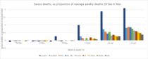 Daily numbers, graphs, analysis thread 6