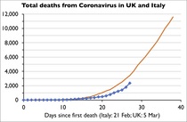 Daily numbers, graphs, analysis thread 2