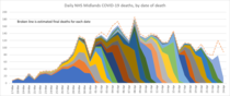Daily numbers, graphs, analysis thread 6