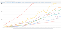 Daily numbers, graphs, analysis thread 4