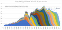 Daily numbers, graphs, analysis thread 5