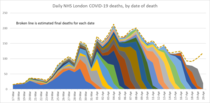 Daily numbers, graphs, analysis thread 6