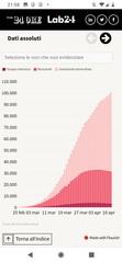 Daily numbers, graphs, analysis thread 4