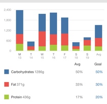 Blood sugar diet and fast800 support thread #18