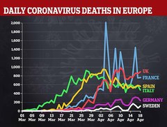Daily numbers, graphs, analysis thread 5