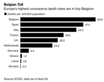 If the NHS isn’t overwhelmed, why aren’t our death rates better than Italy?