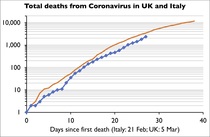 Daily numbers, graphs, analysis thread 2