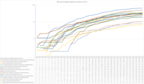 Daily numbers, graphs, analysis thread 6