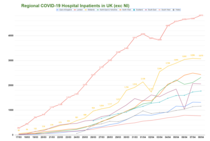 Daily numbers, graphs, analysis thread 4