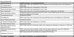 Princes Risborough / Aylesbury Schools
