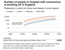 Daily numbers, graphs, analysis thread 3