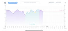 11 days late negative test but 100% certain I’m pregnant