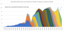 Daily numbers, graphs, analysis thread 5