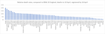 Daily numbers, graphs, analysis thread 6