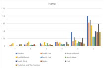 Daily numbers, graphs, analysis thread 7