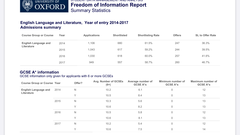 Dd talented in English lit - Oxbridge help!!