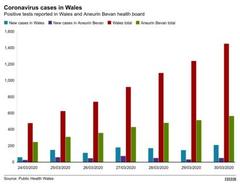 Daily numbers, graphs, analysis thread 2