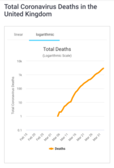 Daily numbers, graphs, analysis thread 2
